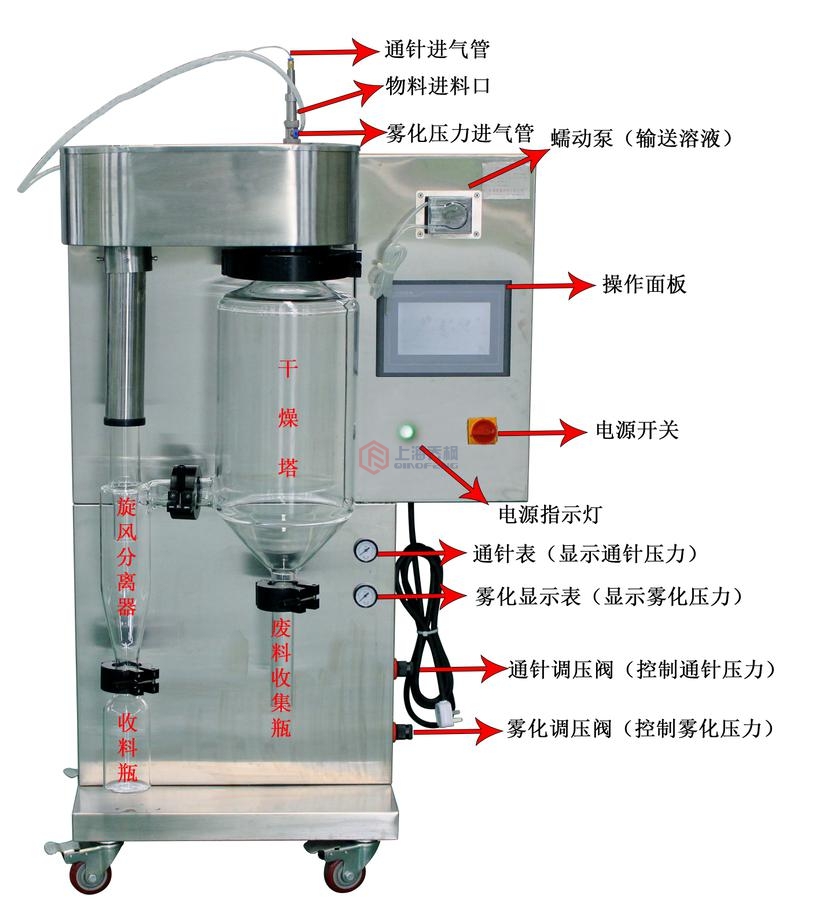 噴霧干燥機原理圖